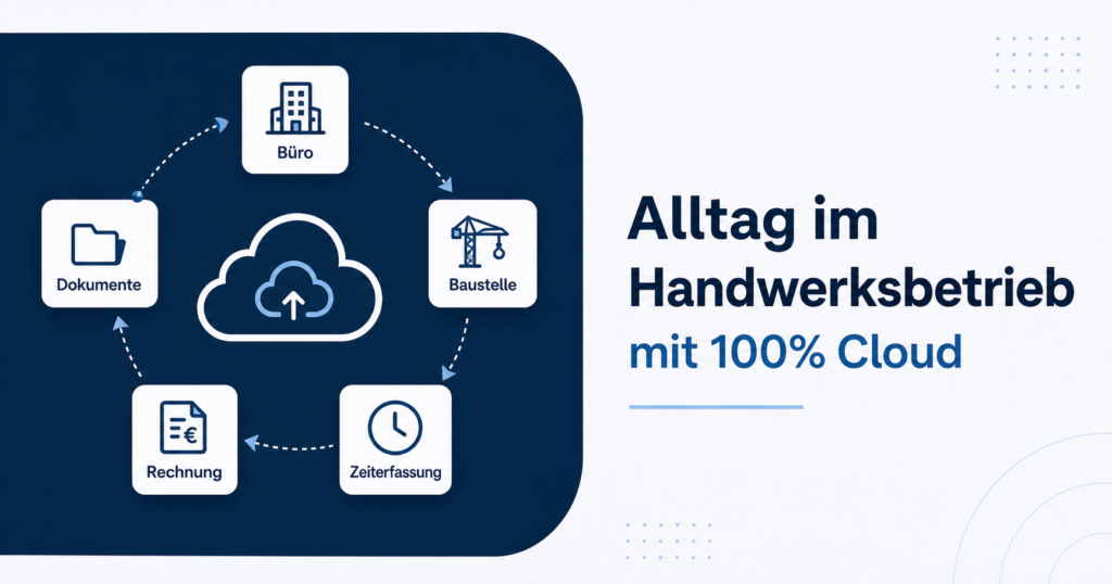 Alltag im Handwerksbetrieb mit 100% Cloud für Büro, Baustelle, Dokumente, Zeiterfassung und Rechnung