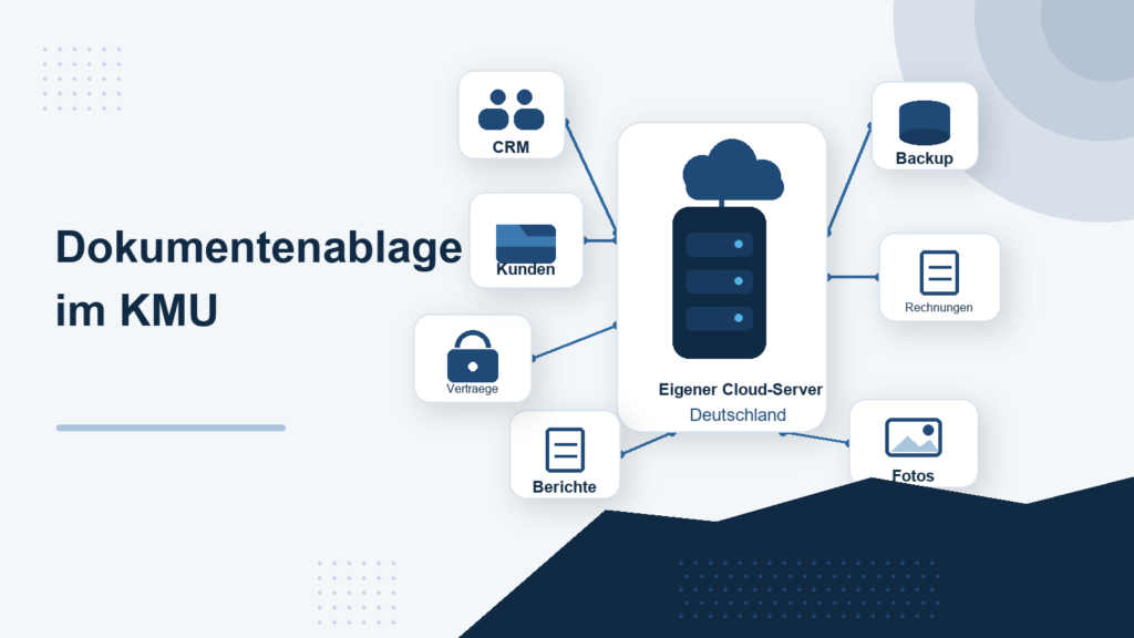 Digitale Dokumentenablage für KMU mit Nextcloud, Kundenordnern, eigenem Cloud-Server, Dokumenten, Rechnungen und CRM-Verknüpfung